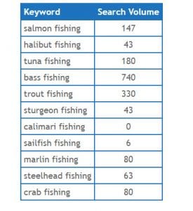 Search Volume comparison